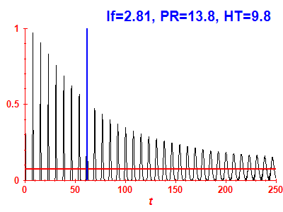Survival probability